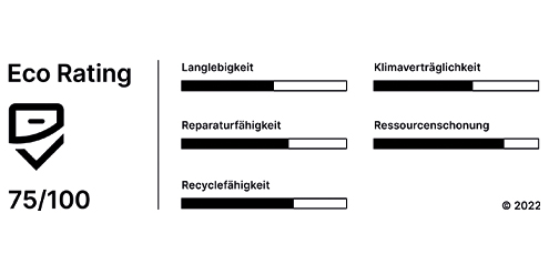 Eco Rating  Xiaomi 12 5G: 75 von 100
