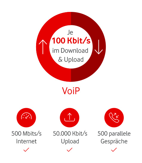 Grafik Vorteile Cloud-Telefonie