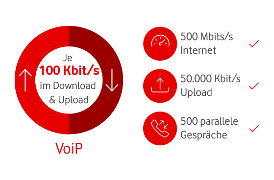 Grafik Vorteile Cloud-Telefonie