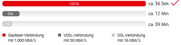 Dateien mit GigaSpeed herunterladen &ndash; Glasfaser Internet  